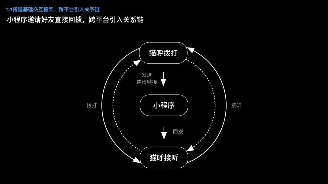 如何满足用户的「社交获得感」？